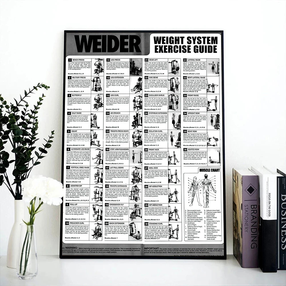 Victory Elite gym yoga studio workout action chart poster showing detailed yoga poses on canvas for home or fitness room decor