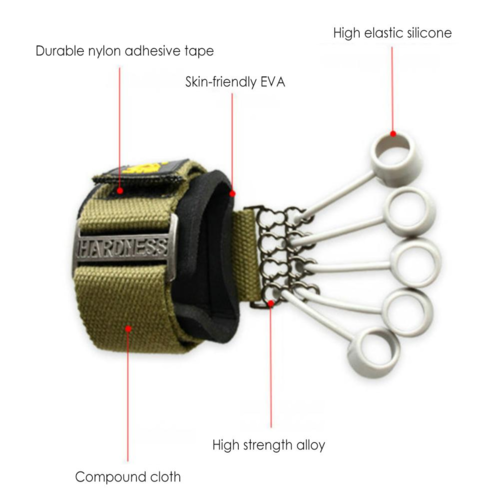 Victory Elite finger gripper strength trainer with hand yoga resistance band for grip and finger muscle strengthening exercises.